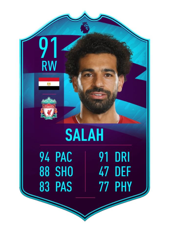 Fifa Potm October Tracker Premier League Contenders And