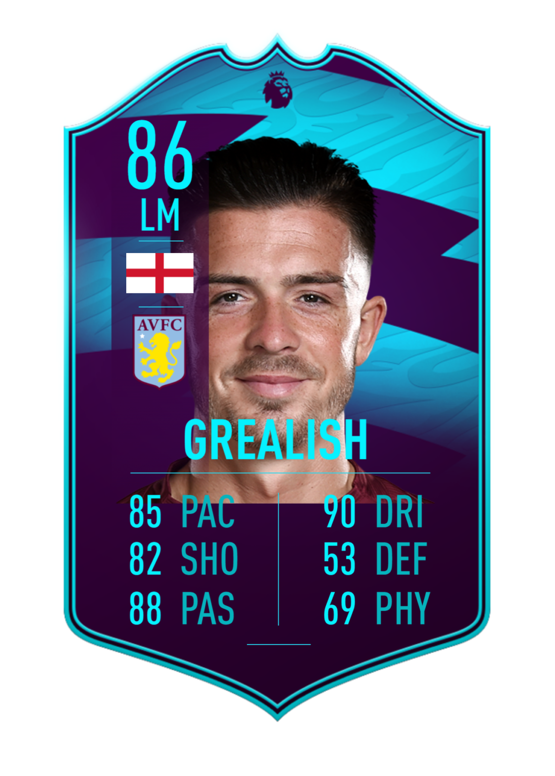 Fifa Potm October Tracker Premier League Contenders And