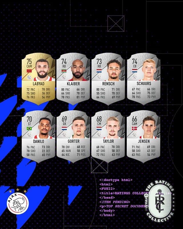 Fifa Ratings Ajax Official Overall And Stats Revealed