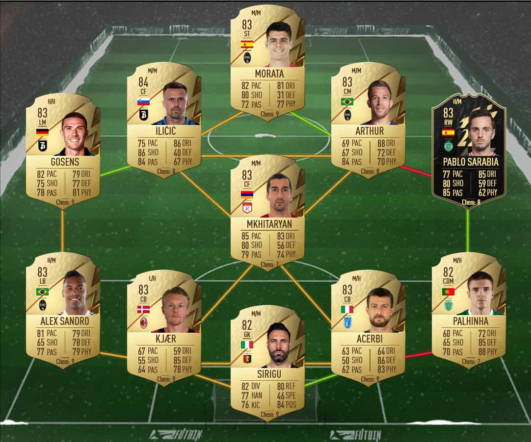 FIFA 22 SBC Jamie Leweling Future Stars Cheapest Solutions And Review