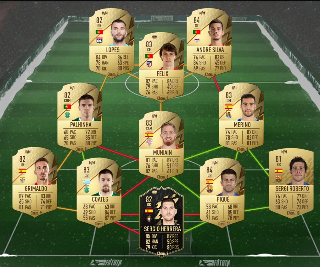 FIFA 22 SBC William Saliba Future Stars Cheapest Solutions And Review