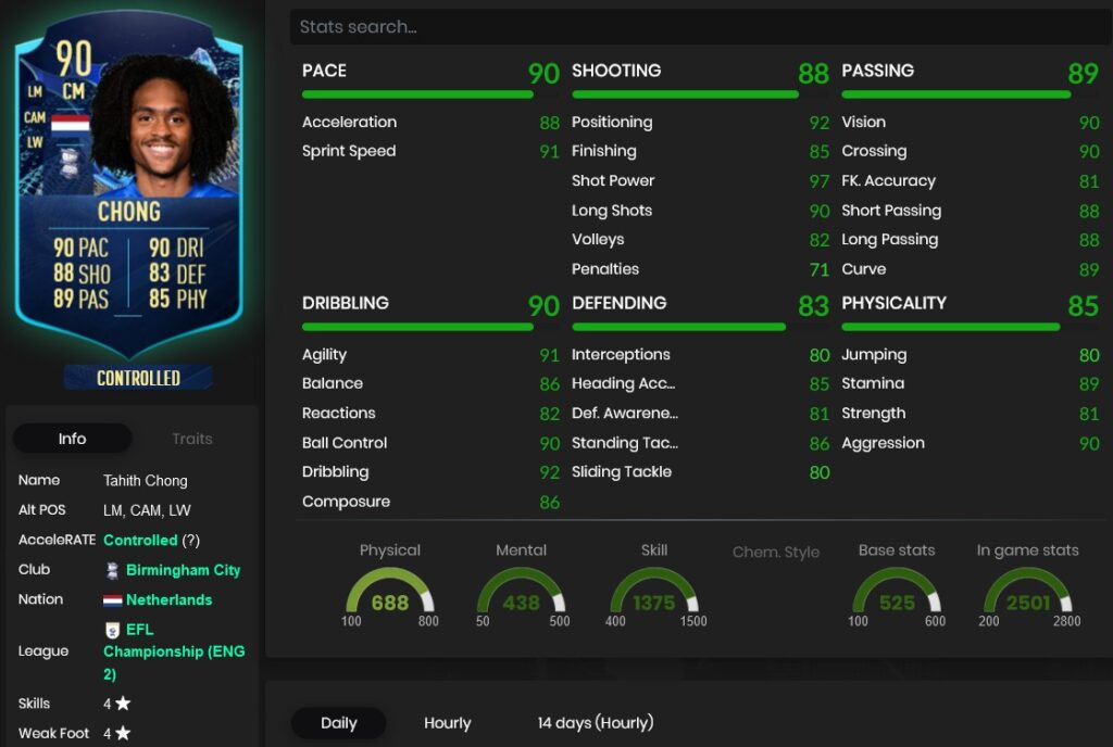 Fifa Tahith Chong Tots Moments Efl Objectives Best Team To