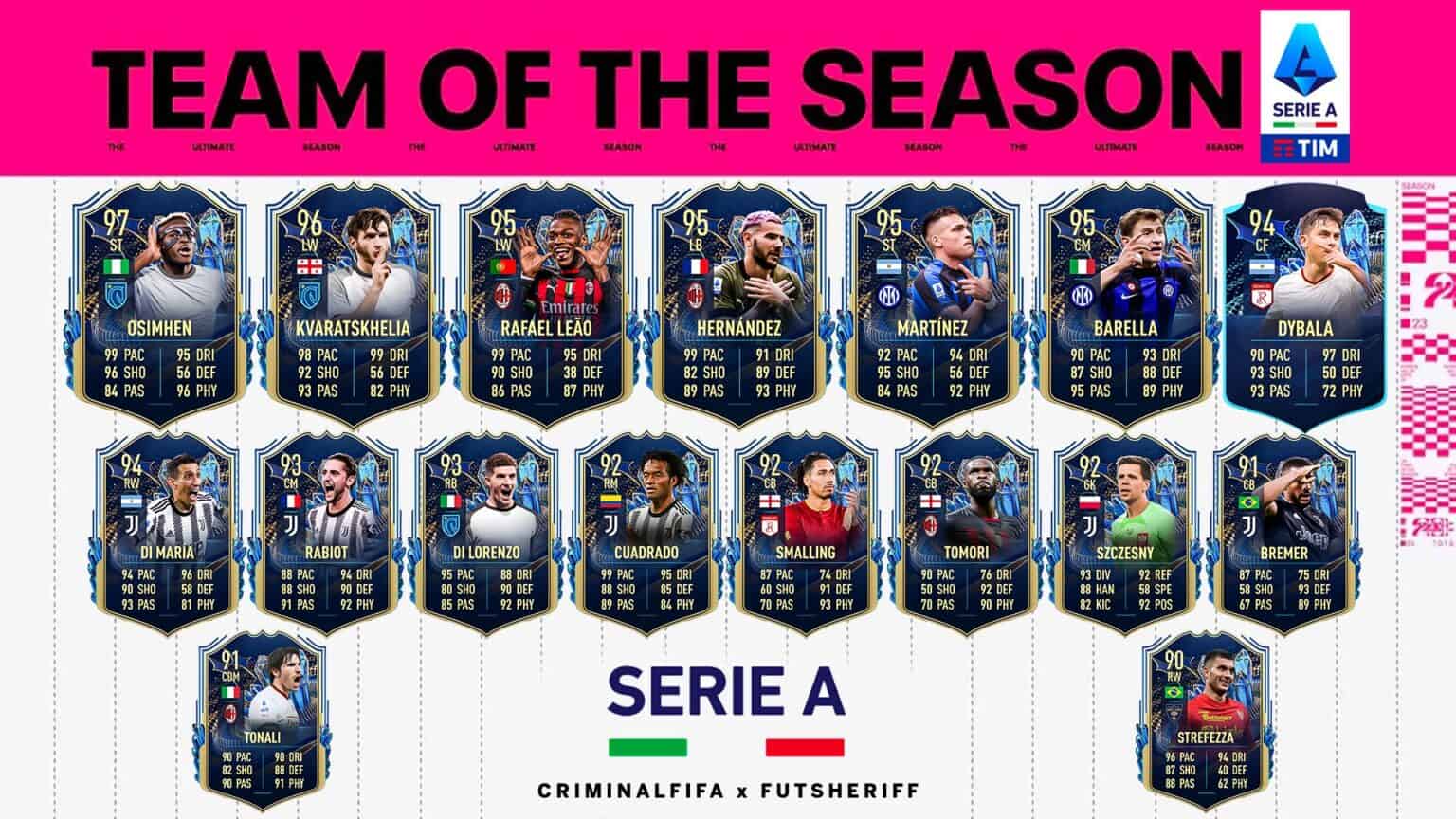 Fifa Tots Serie A Release Date And Leaks Team Of The Season Reveal