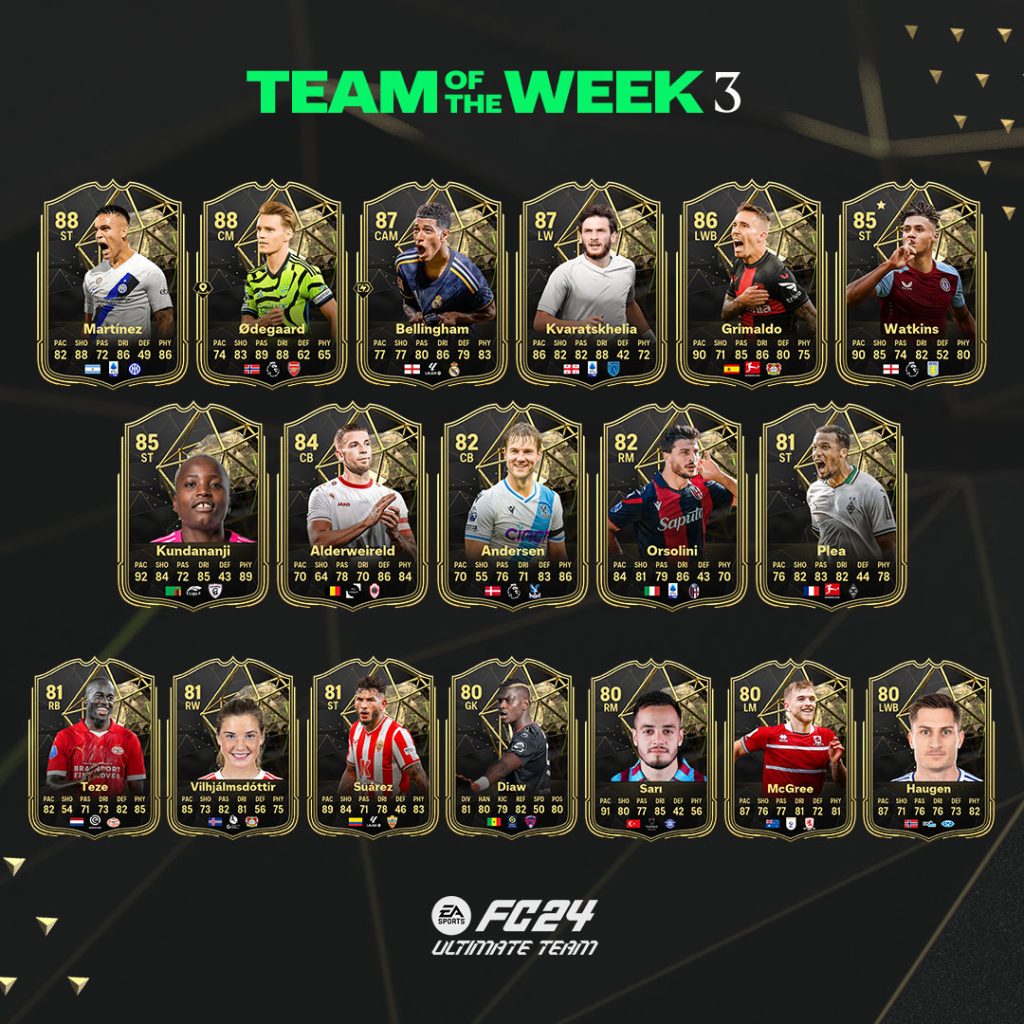 EA FC 24 TOTW 3 Release And Leaks Team Of The Week Leaked