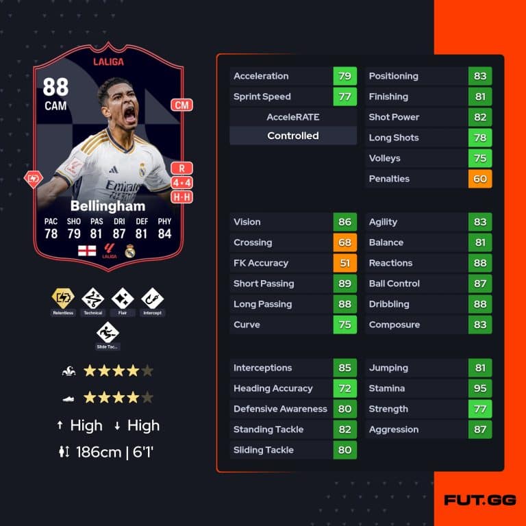 Ea Fc Jude Bellingham Potm Laliga October Sbc Cheapest Solutions And