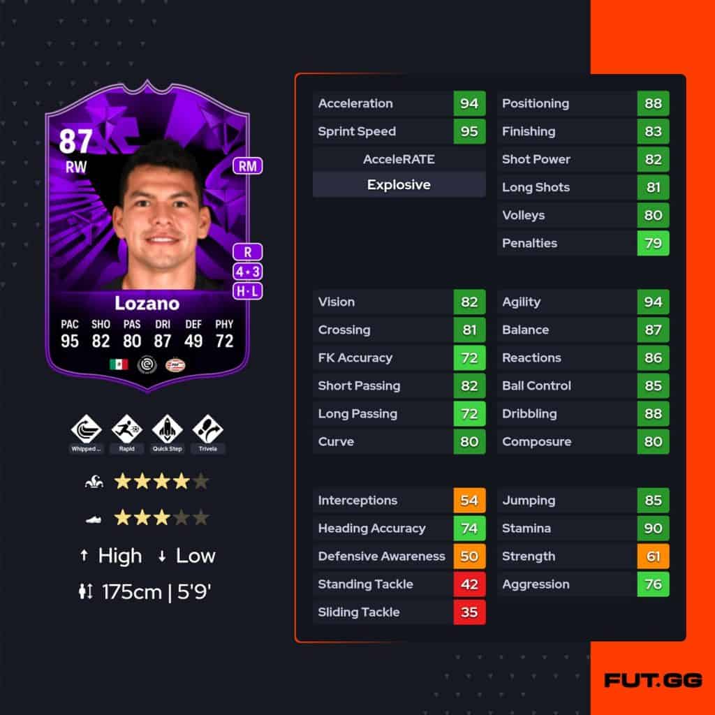 Ea Fc Hirving Lozano Pro Live Sbc Cheapest Solutions And Review