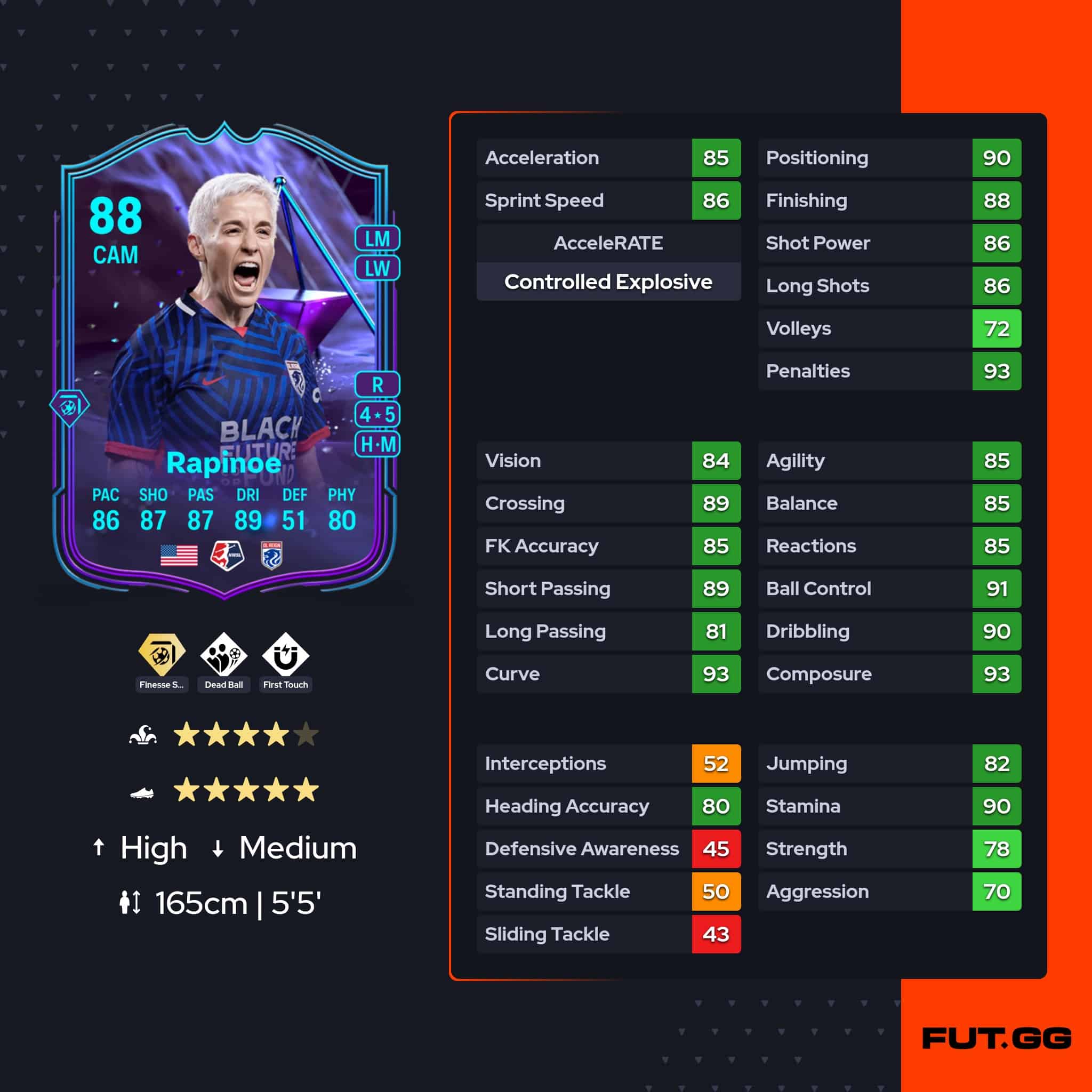 Ea Fc Sbc Megan Rapinoe Eoae The End Of An Era Card Of The American