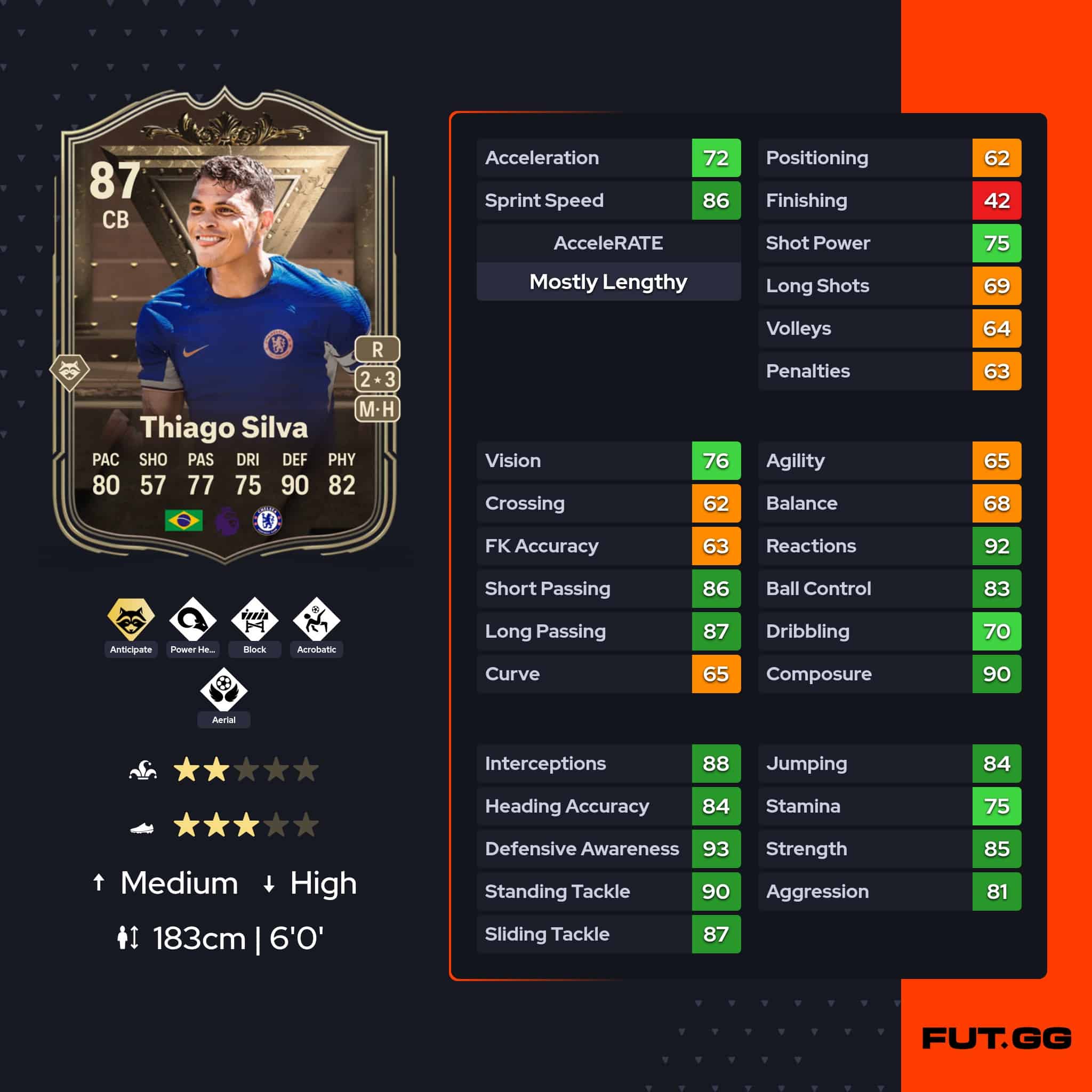 EA FC 24 Thiago Silva Centurions SBC Cheapest Solutions And Review