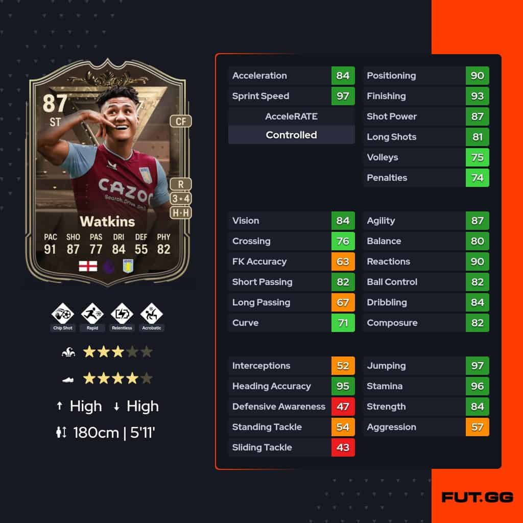 EA FC 24 SBC Ollie Watkins Centurions Cheapest Solutions