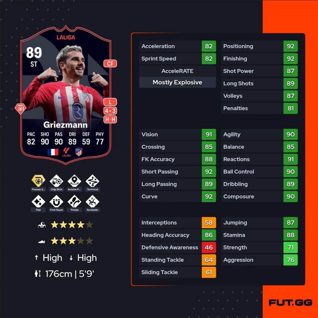 EA FC 24 SBC Antoine Griezmann POTM LaLiga November Cheapest Solutions