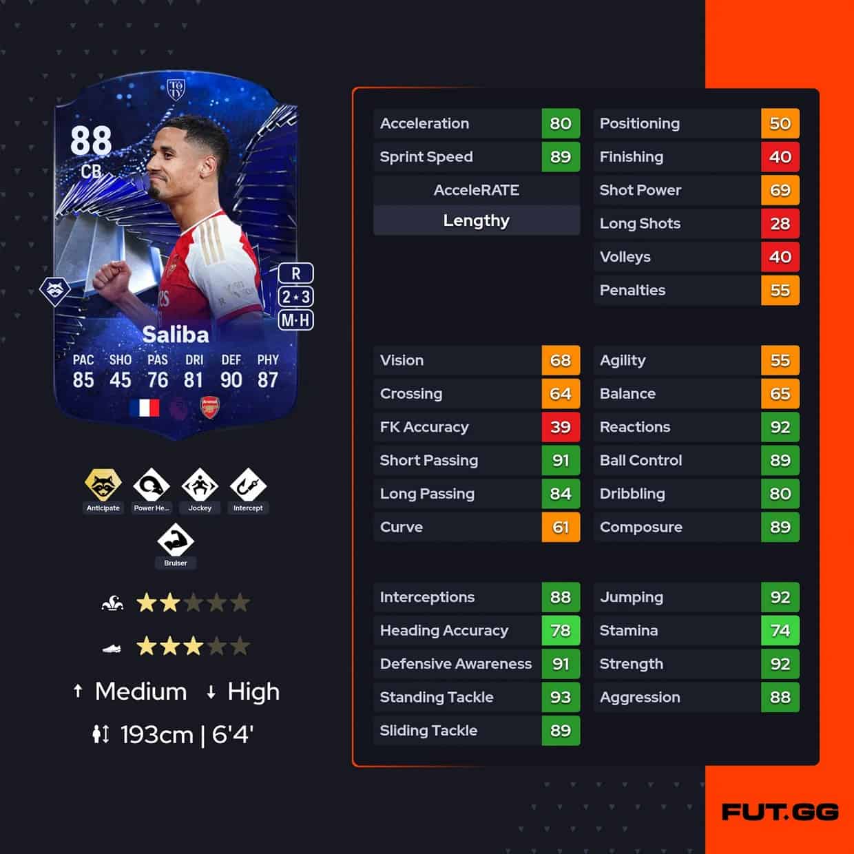 FC 24 William Saliba TOTY Honourable Mentions SBC Review And Cheapest