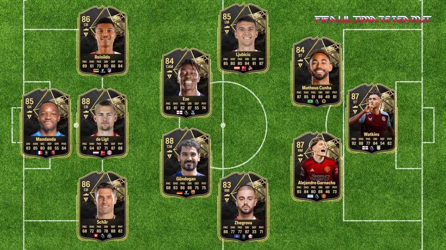 Totw Predictions Ea Fc Featuring Contenders Twenty First Team Of