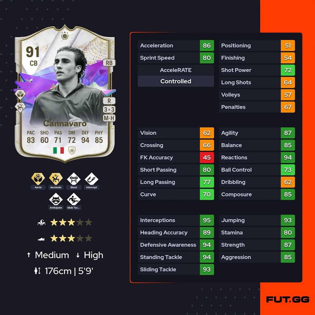 EA FC 24 SBC Fabio Cannavaro Future Stars Icon Cost And Cheapest