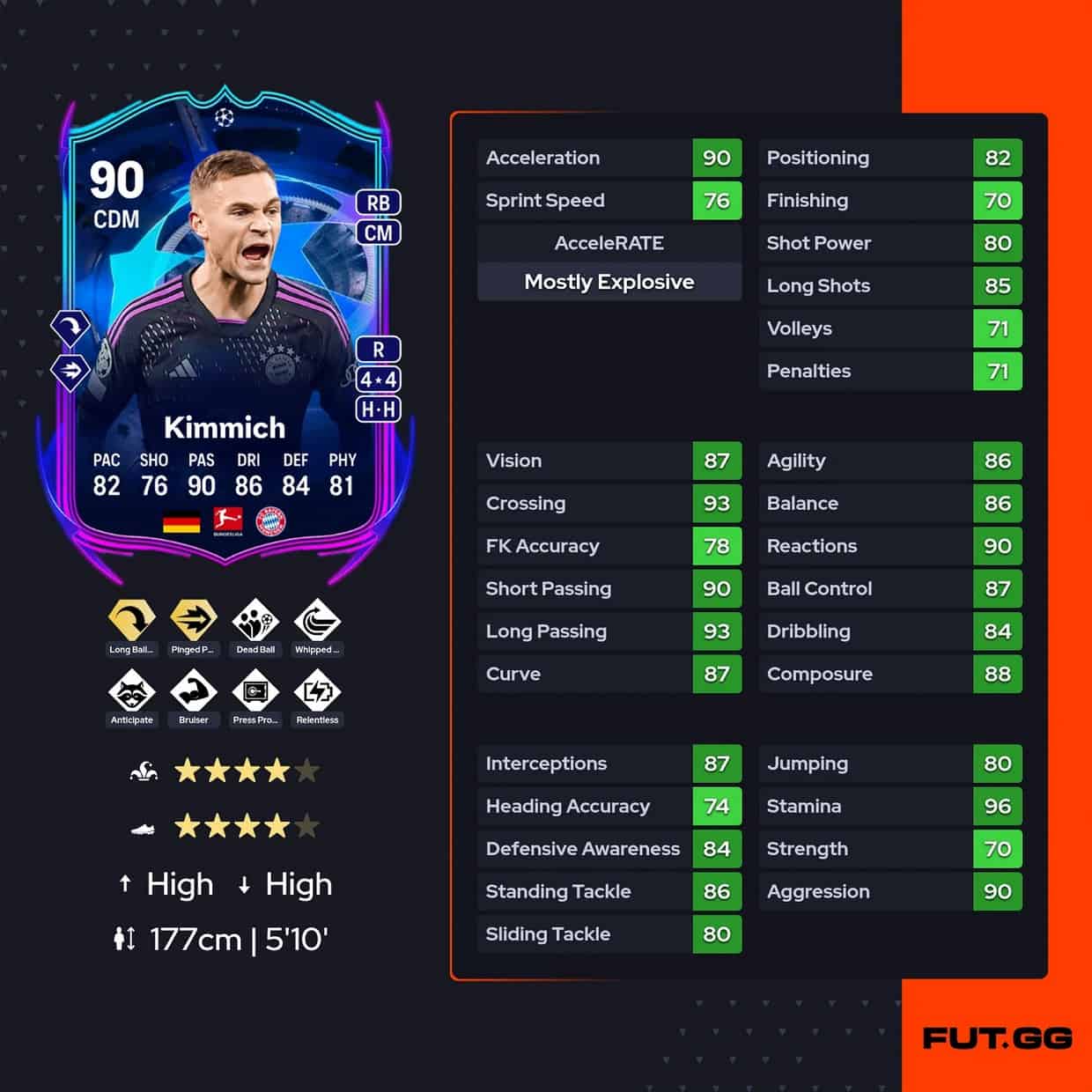 FC 24 SBC Joshua Kimmich RTTF UCL Road To The Final FifaUltimateTeam