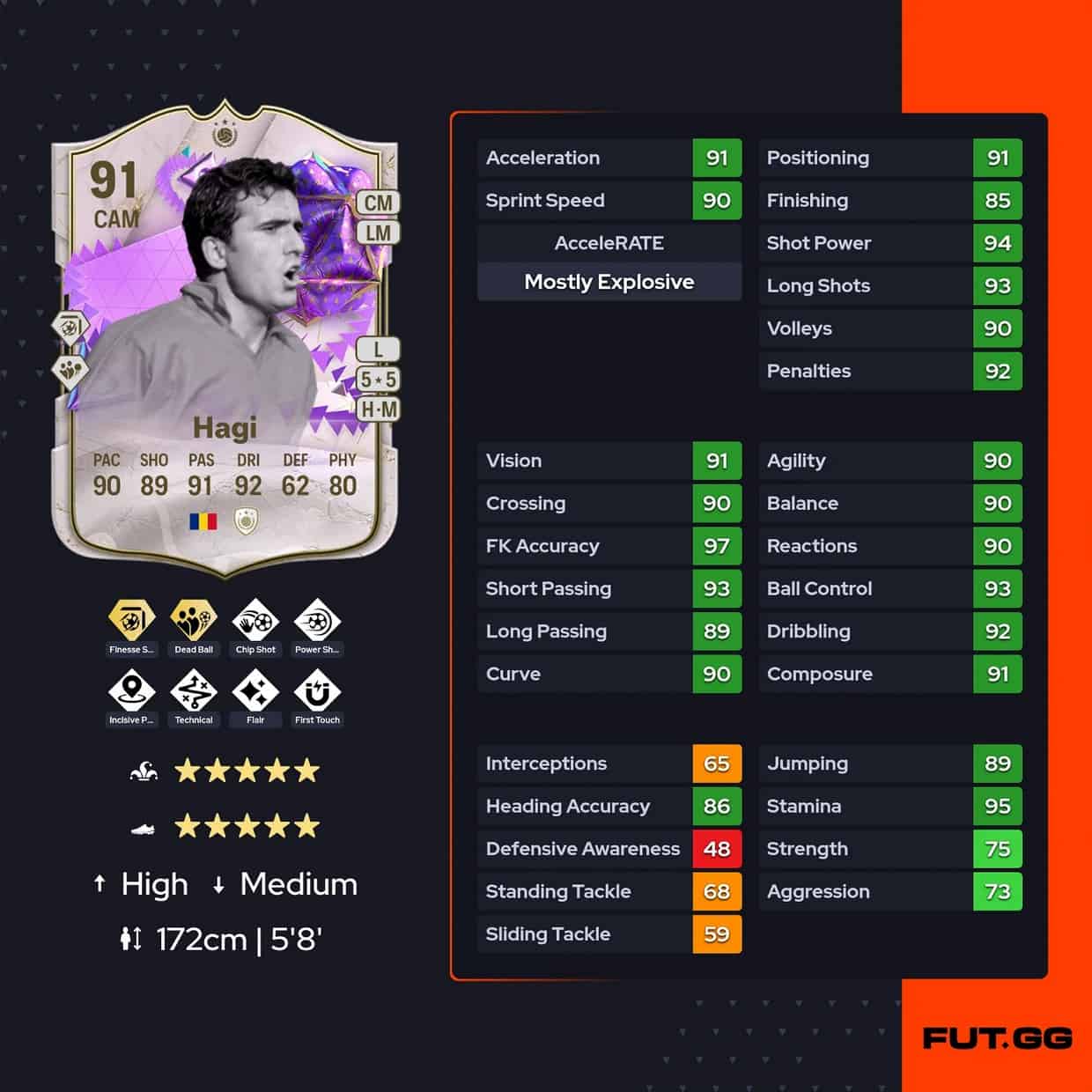 Ea Fc Gheorghe Hagi Birthday Icon Sbc Cheapest Solutions