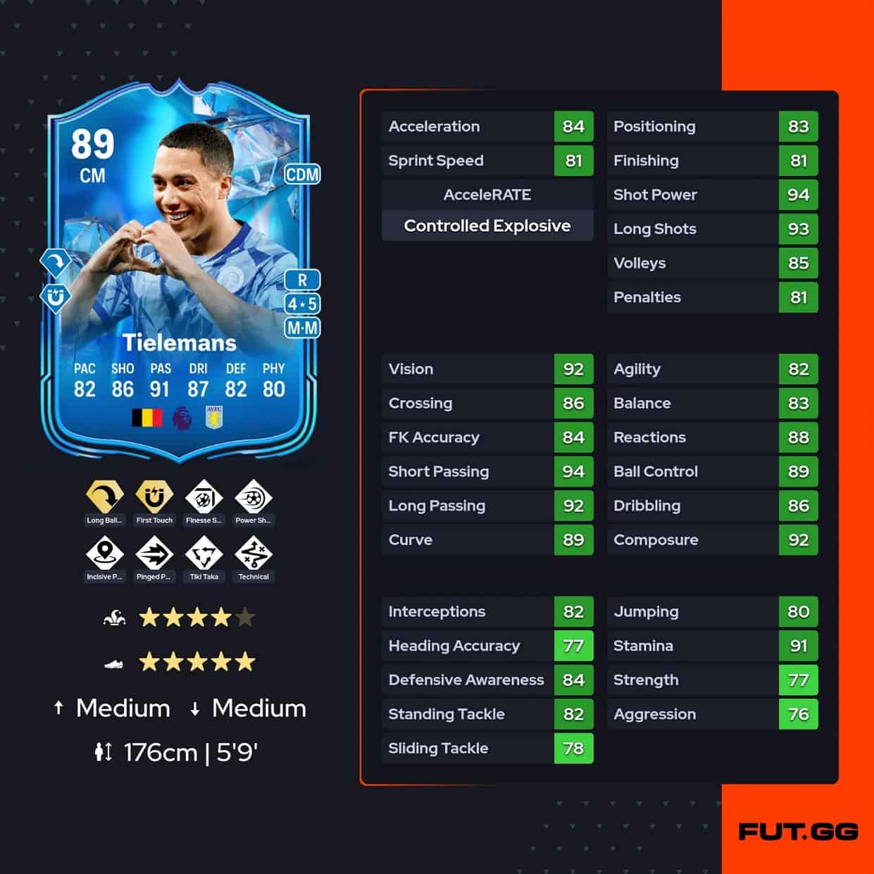 EA FC 24 SBC Youri Tielemans Fantasy FC Expected Cost And Cheapest