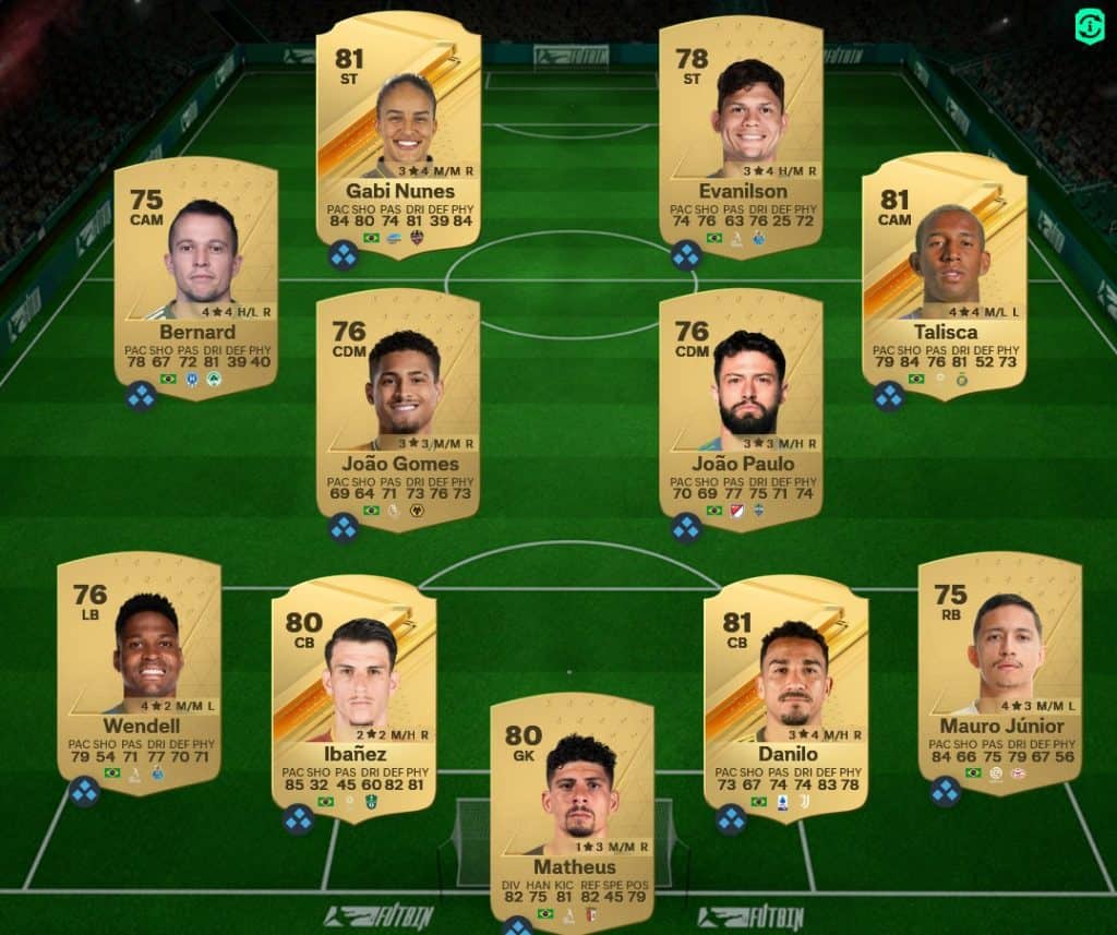 EA FC 24 SBC TOTS Challenge Solution And Rewards FifaUltimateTeam It