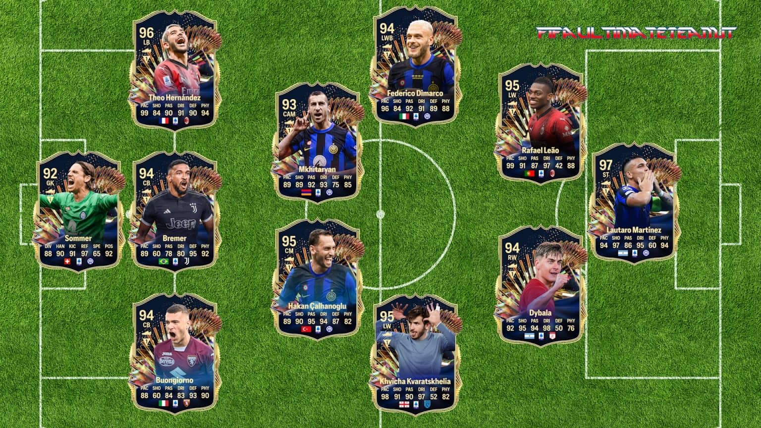 Ea Fc Tots Serie A Predictions Team Of The Season With Leao Lautaro