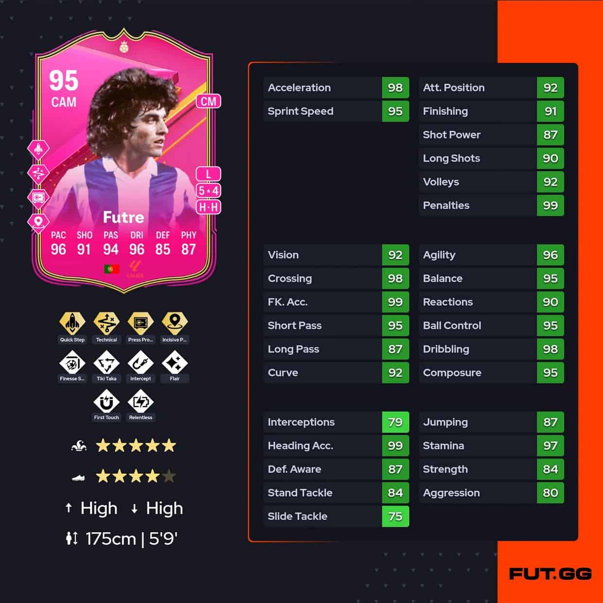 Ea Fc Paulo Futre Futties Hero Sbc Review And Solutions