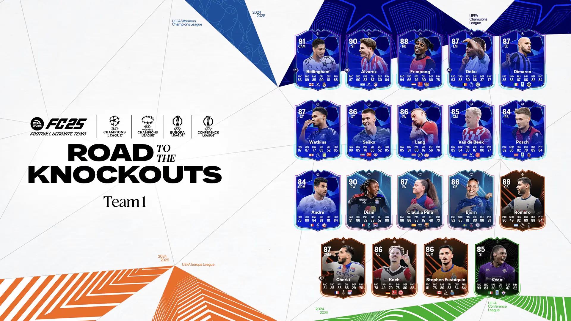 Ea Fc Rttk Road To The Knockouts Team Release And Players Leaked