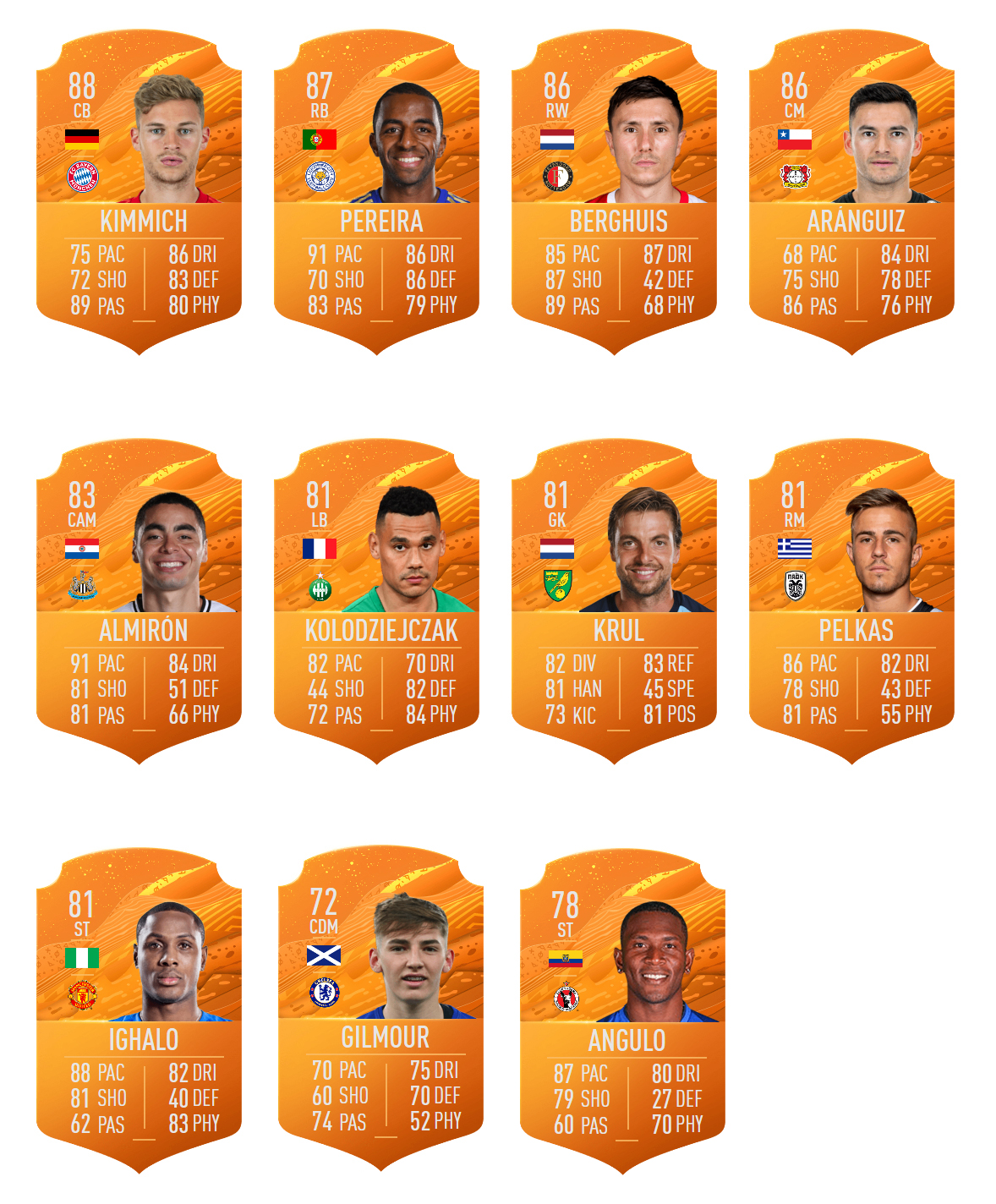 FIFA 20 MOTM Disponibili Le Nuove Carte Uomo Partita 7 Marzo