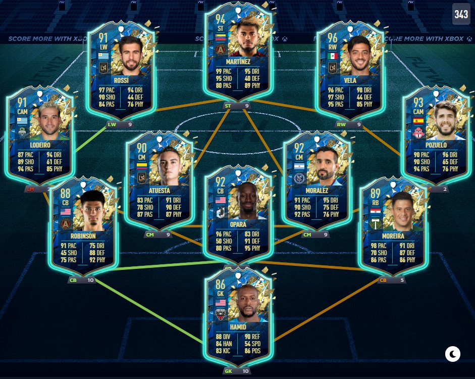 Fifa Totssf Mls Annunciato Il Team Of The Season So Far