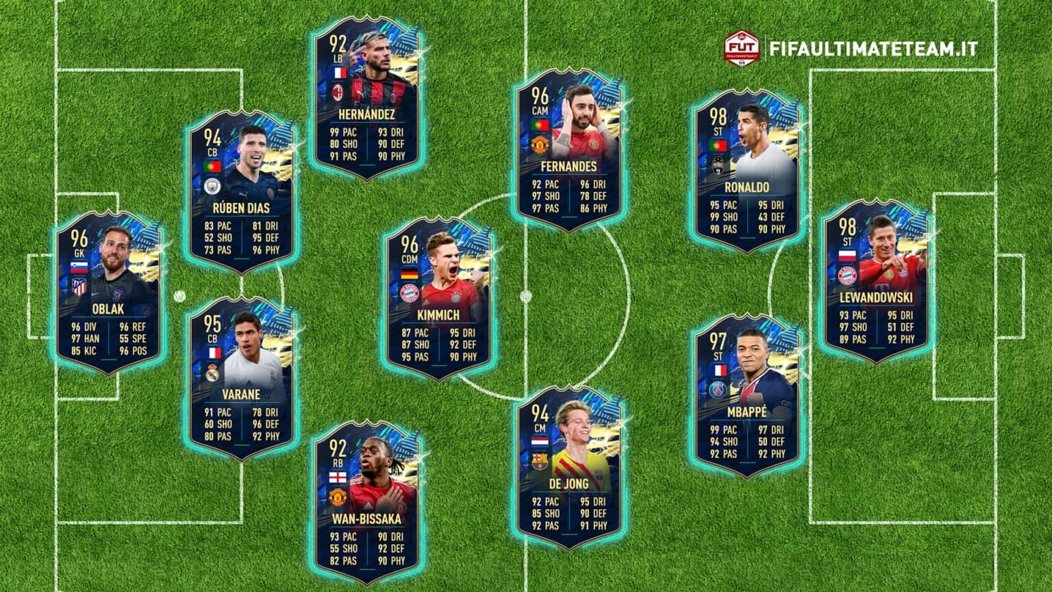 FIFA 21 Prediction Ultimate TOTS I giocatori più forti in un solo