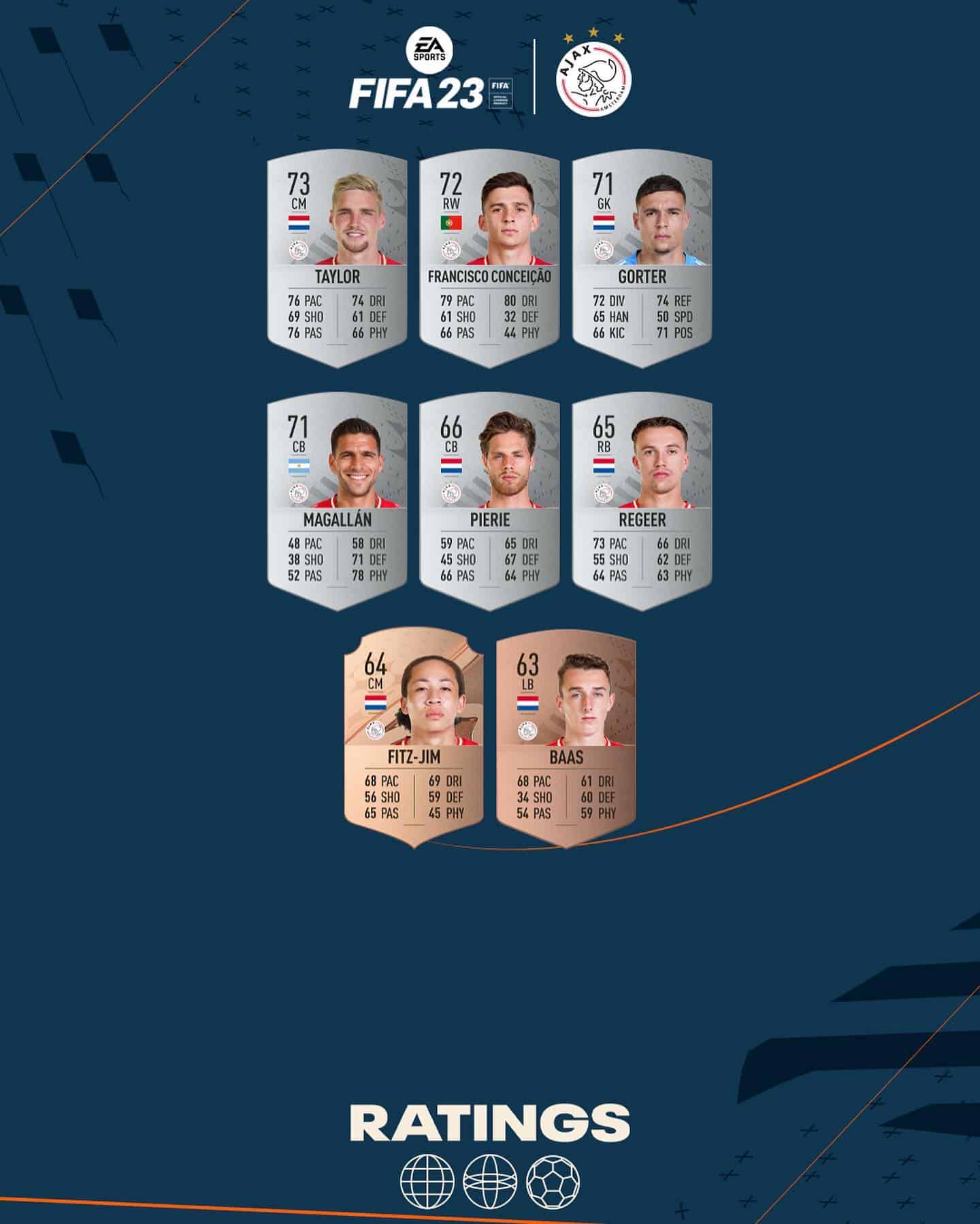 FIFA 23 Ratings Ajax Svelati Gli Overall E Le Stats Ufficiali Dei