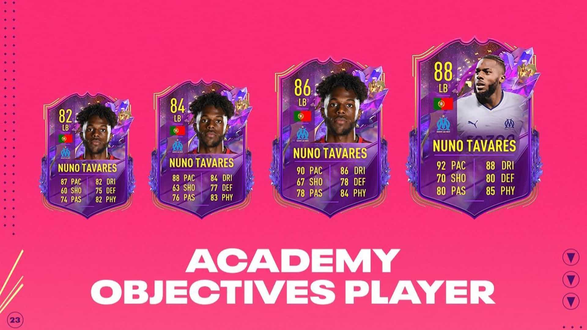 Fifa Obiettivi Nuno Tavares Future Stars Annunciata La Carta