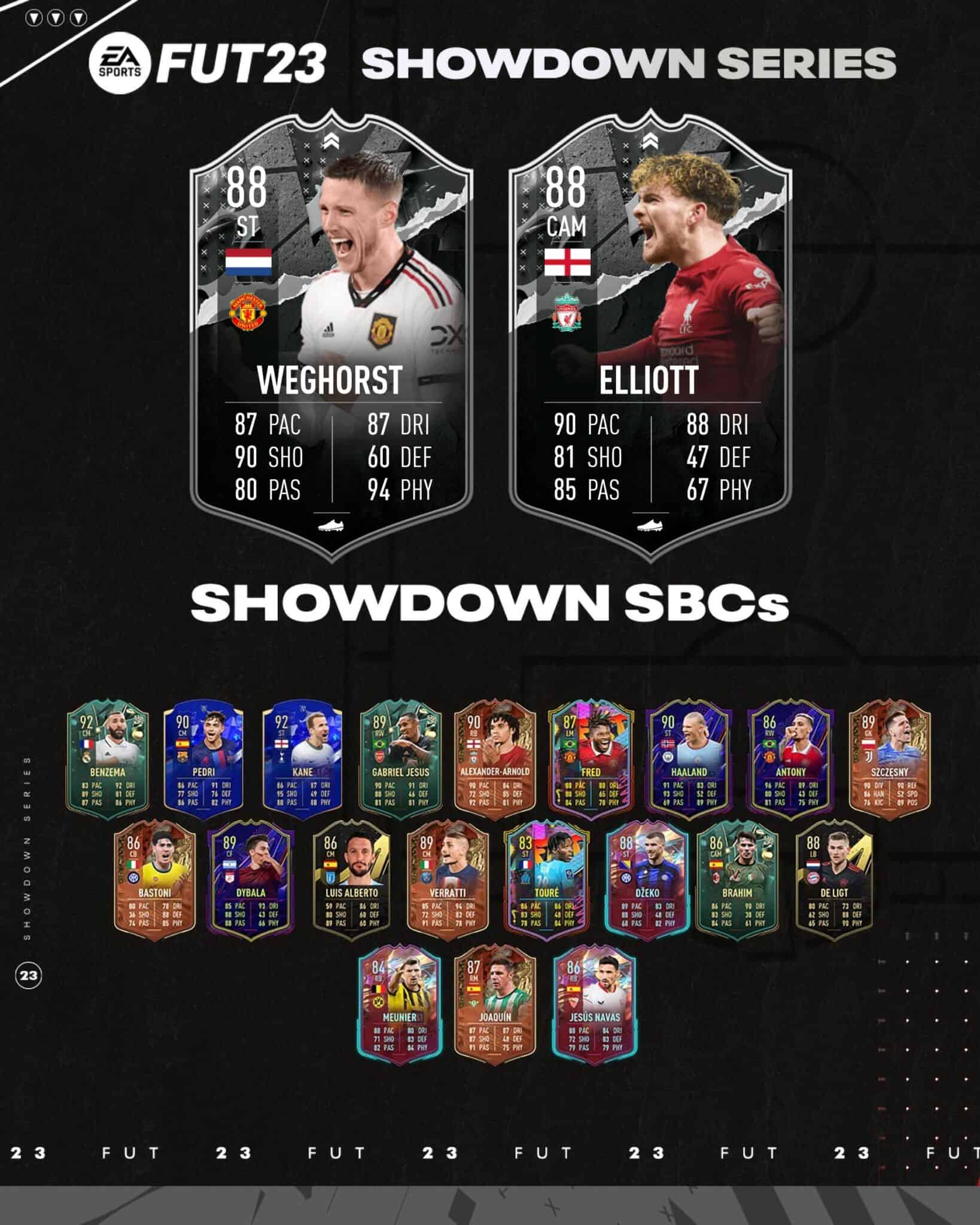 FIFA 23 SBC Weghorst VS Elliott Showdown Premier League Disponibili