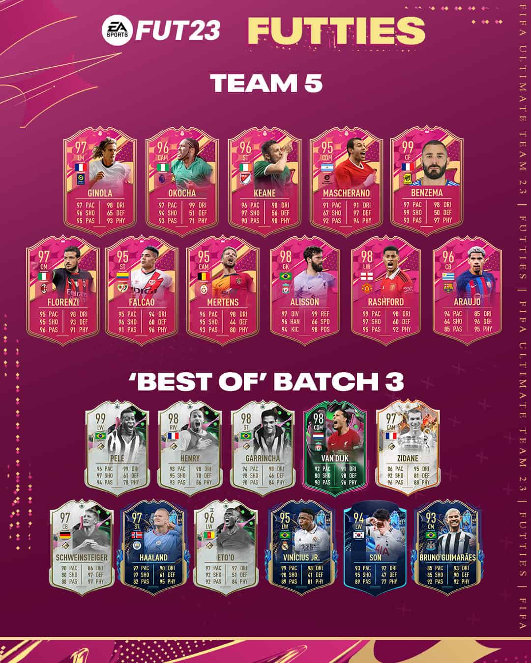 FIFA 23 Team 5 FUTTIES Best Of Batch 3 Nuove Carte Disponibili Nei