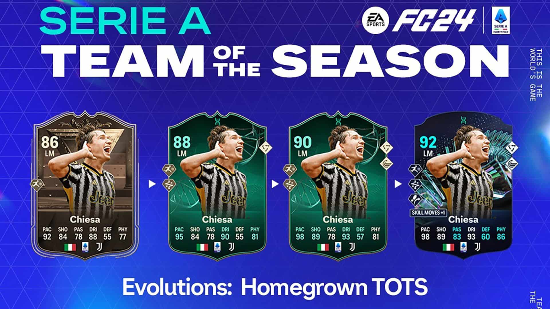 Ea Fc Evoluzione Tots Locale Lista Giocatori Ed Obiettivi