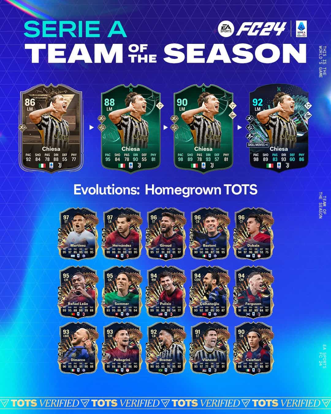 Ea Fc Evoluzione Tots Locale Lista Giocatori Ed Obiettivi