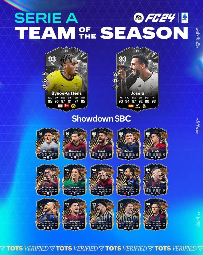 Ea Fc Sbc Joselu Vs Bynoe Gittens Showdown Finale Ucl Soluzioni