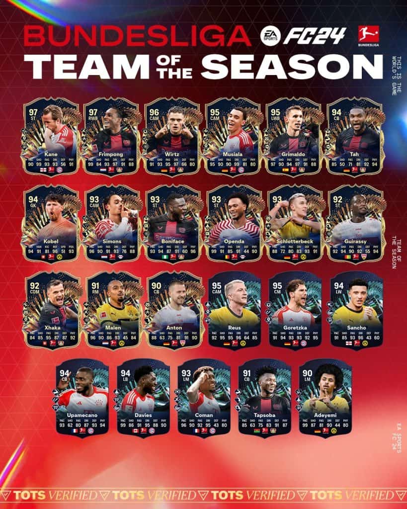 FC 24 SBC Aggiornamento TOTS Bundesliga Garantito Soluzioni Migliori E