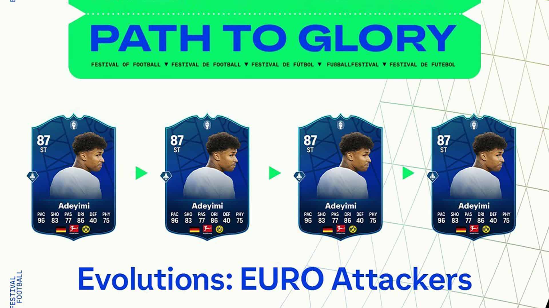 Ea Fc Evoluzione Attaccanti Euro Lista Giocatori Ed Obiettivi