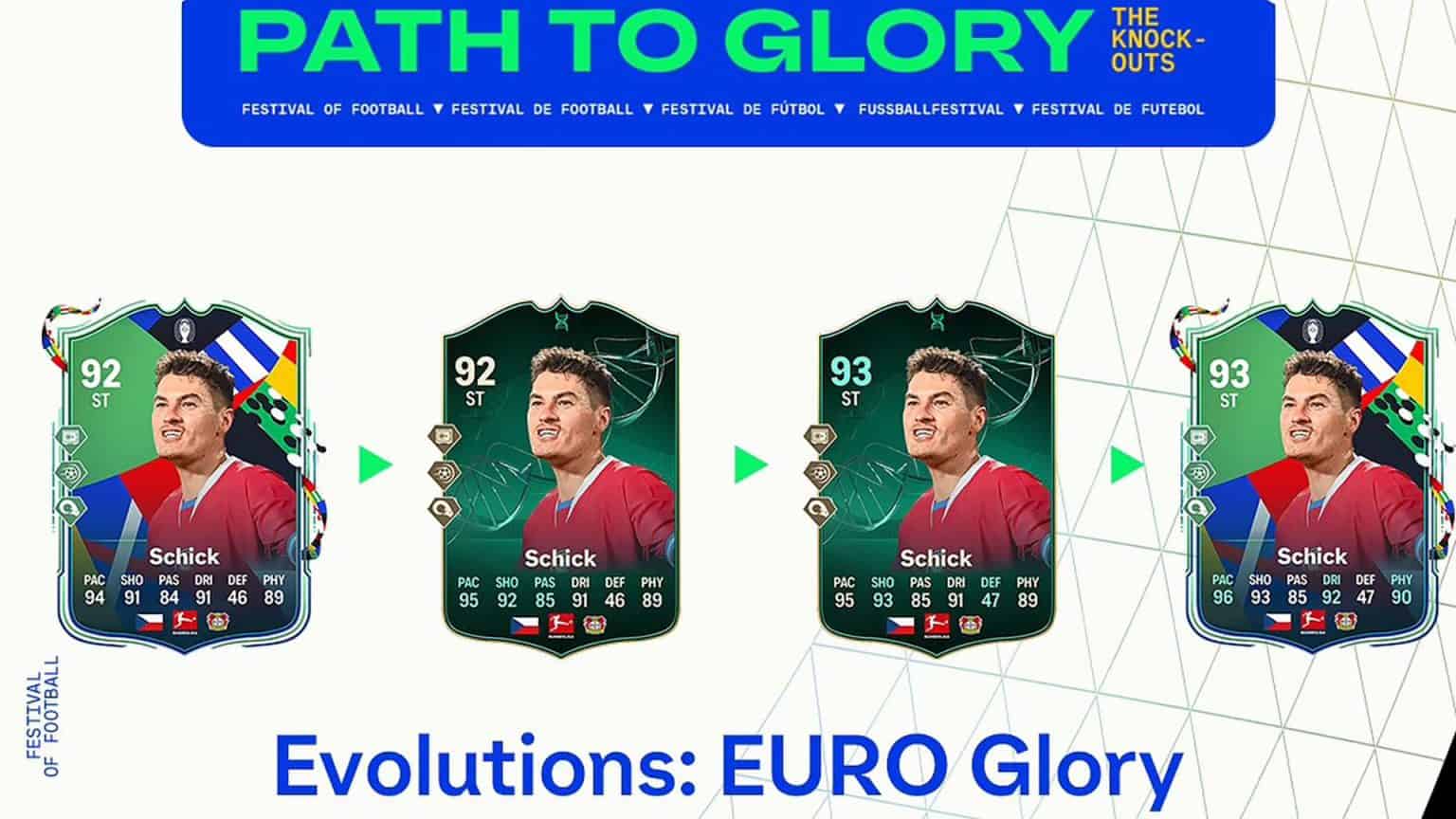 EA FC 24 Evoluzione Gloria Europea Lista Giocatori Ed Obiettivi