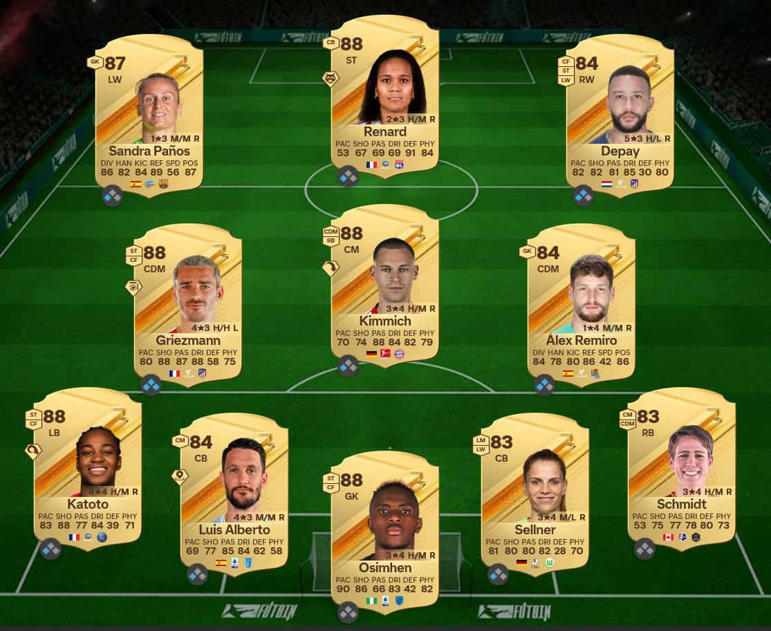 Ea Fc Sbc Camille Abily Icon Futties Soluzioni E Recensione Carta