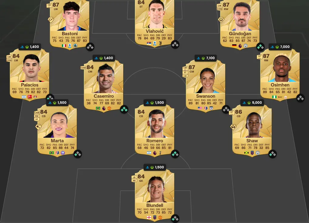 Ea Fc Sbc Forlan Jolly Invernali Eroe Soluzioni E Recensione Della