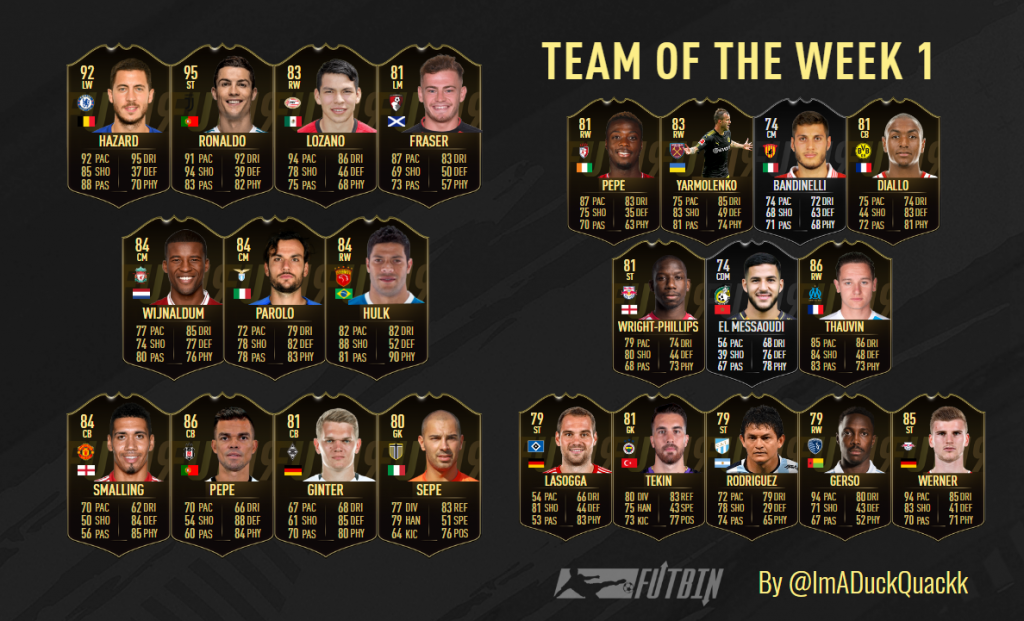 Fifa 19 Prediction Totw N ° 1 Of The Ultimate Team Mode