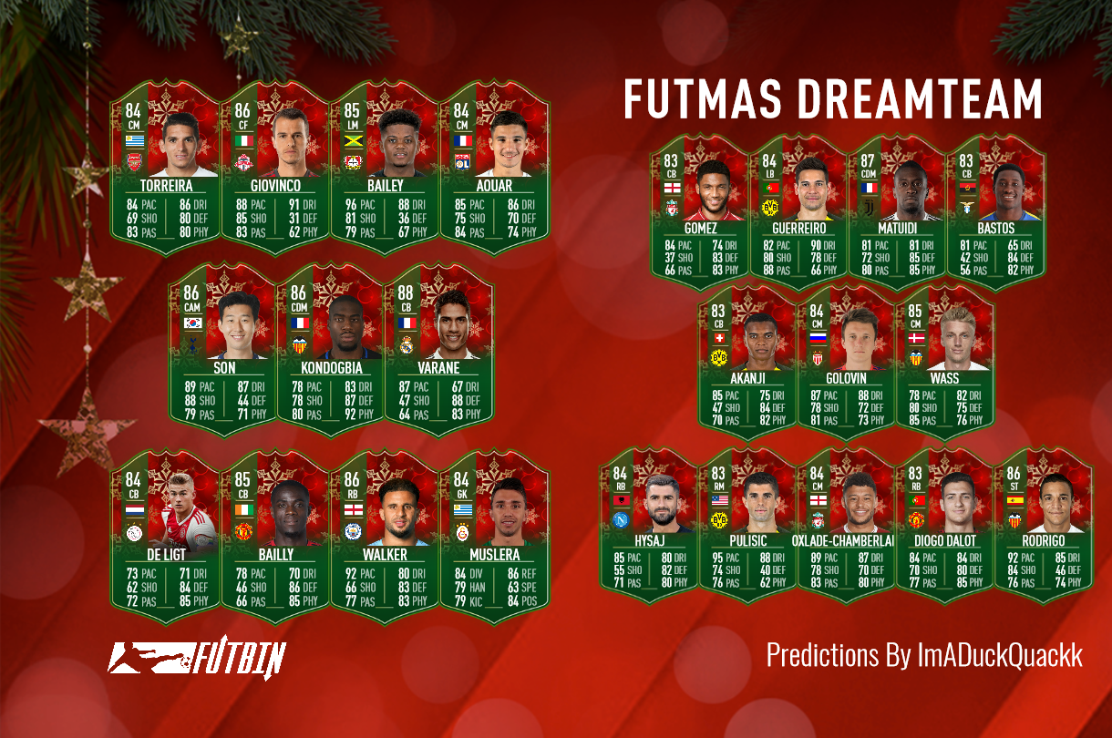 FIFA 19: Prediction FUTMAS of Ultimate team mode ...