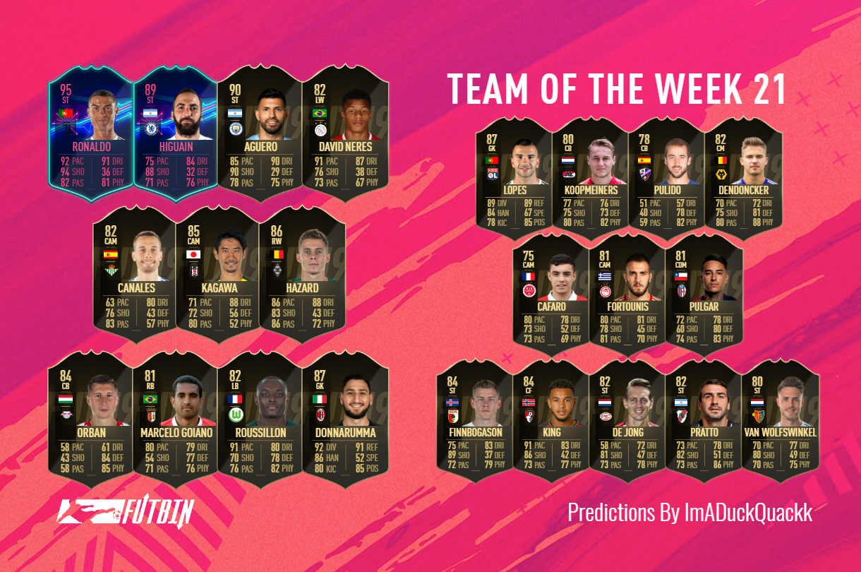 FIFA 19: Prediction TOTW N ° 21 of the Ultimate Team mode ...