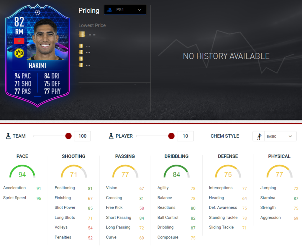 FIFA 20: Hakimi TOTGS SBC - Requirements ...