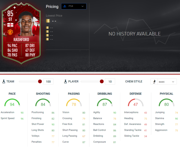 FIFA 20: Marcus Rashford FUTMAS SBC – Requirements | FifaUltimateTeam ...