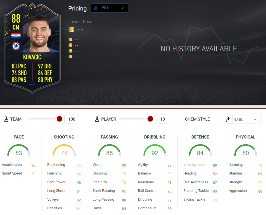 FIFA 20: Storyline cards Season 4 Objectives - Milinkovic ...