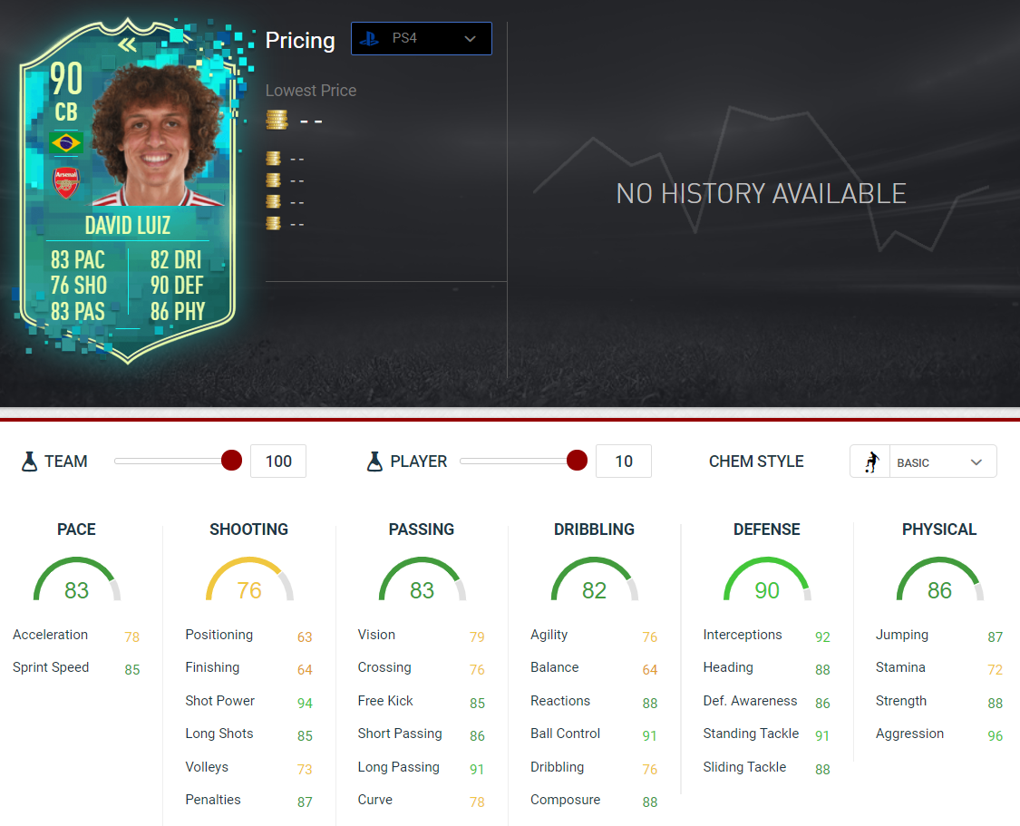 Fifa 20 David Luiz Toty Flashback Sbc Announced Requirements Fifaultimateteam It Uk