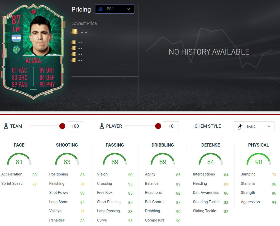 FIFA 20 Marcos Acuna Shapeshifters Season Objectives Requirements