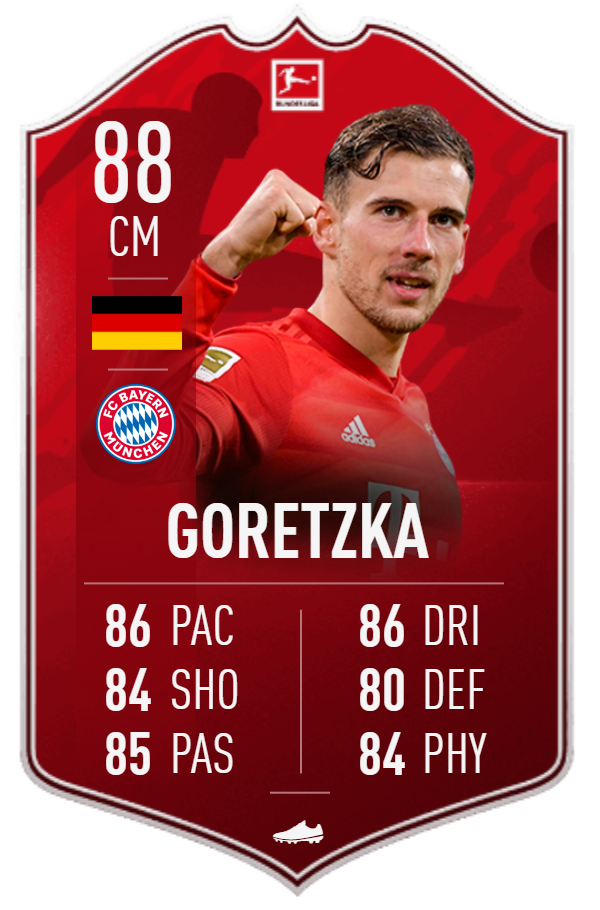 FIFA 20: POTM January Nominations of the Bundesliga announced ...