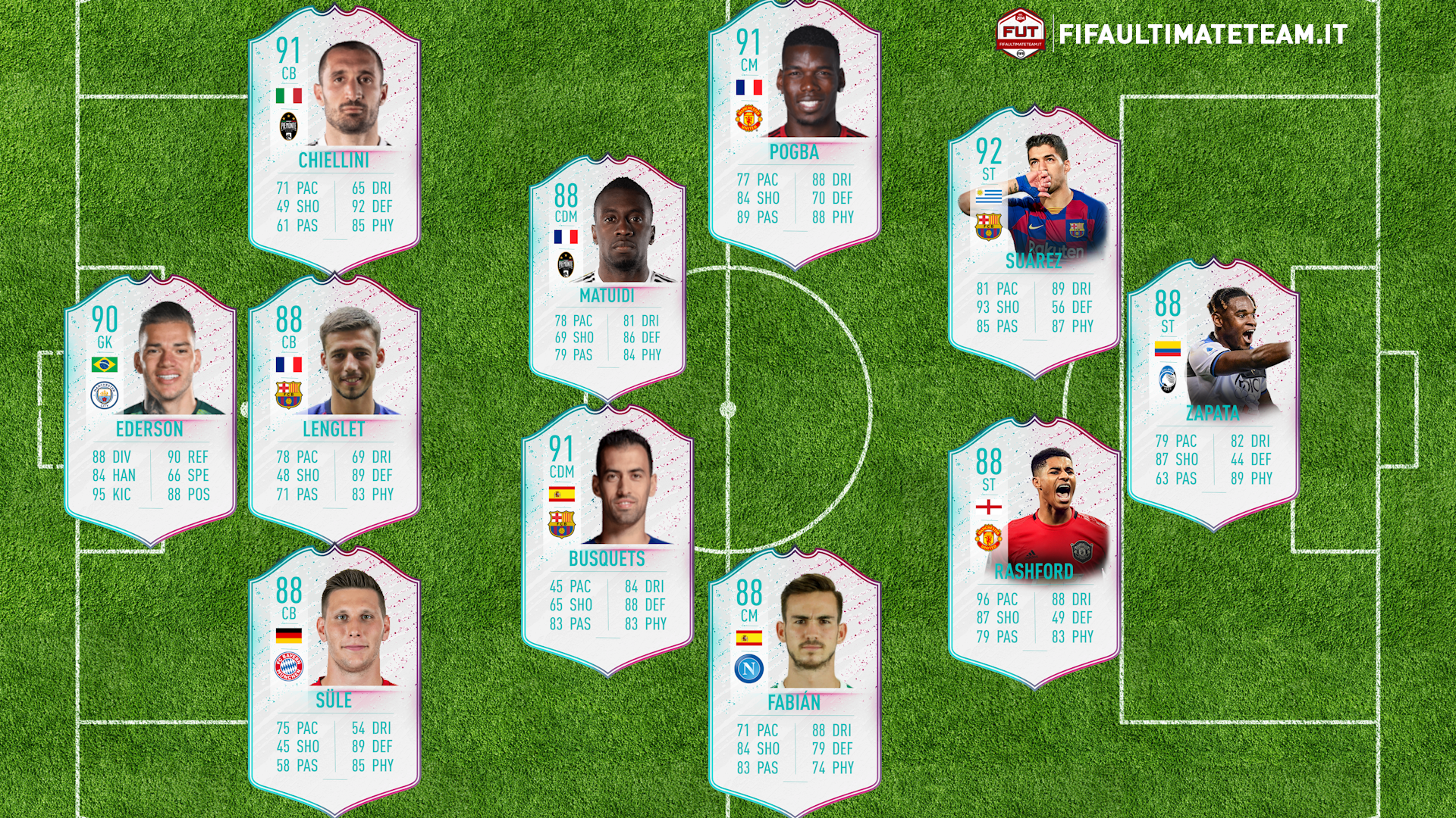 Fifa Fut Birthday Predictions Fifaultimateteam It Uk