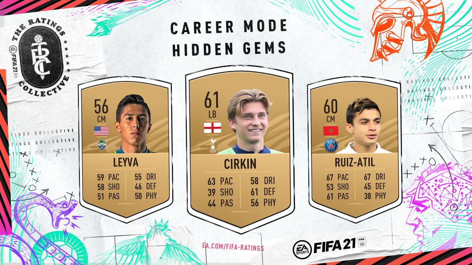 fifa-21-top-hidden-gem-players-in-career-mode-fifa-ratings